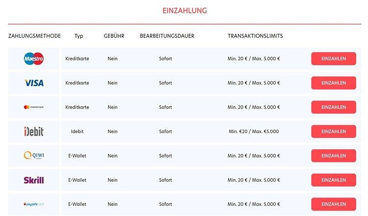 Evospins Einzahlung