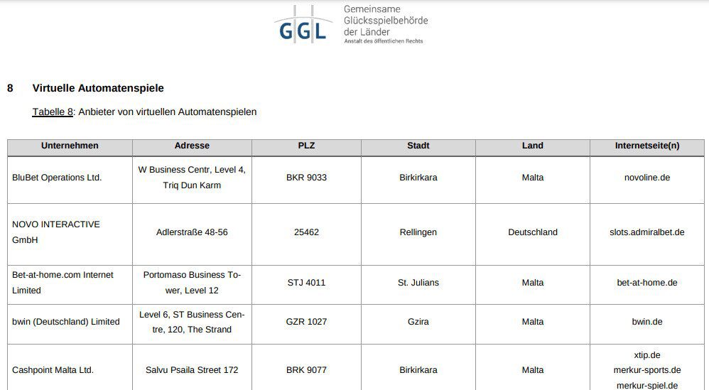 Whitelist Online Casinos Deutschland