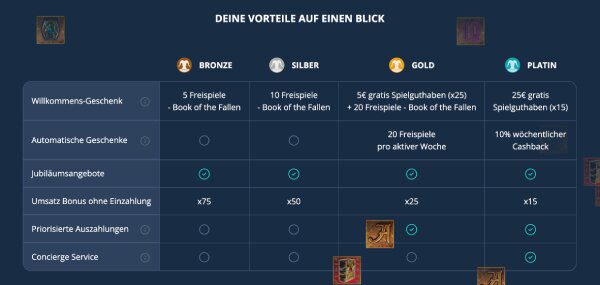 Platin Casino VIP