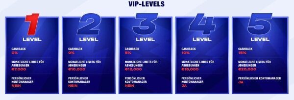 Bankobet VIP