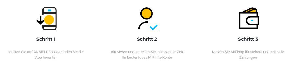 MiFinity Konto erstellen
