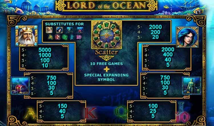 lord-of-the-ocean-auszahlungstabelle