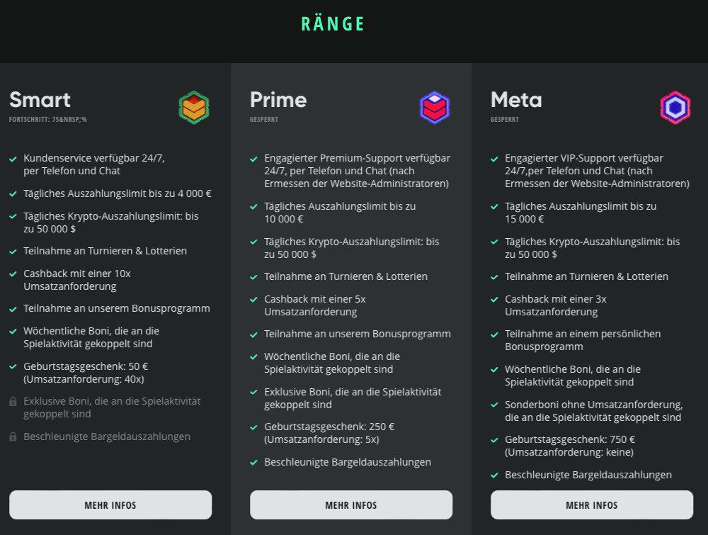 Drip Casino VIP Program