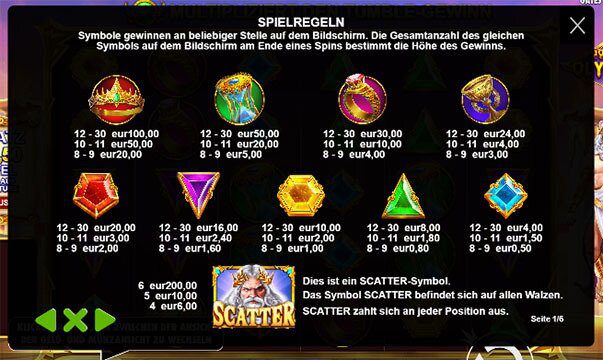 Gates of Olympus Spielregeln & Paytable