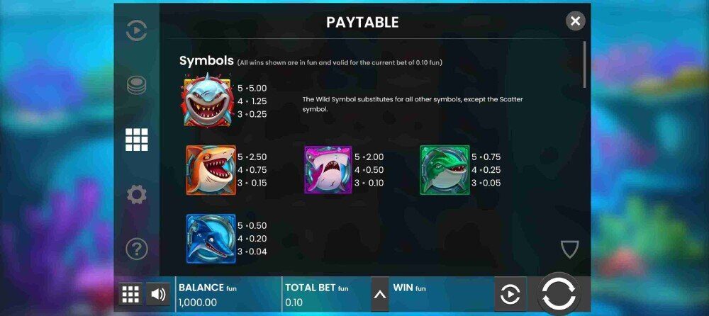 Razor Shark Paytable