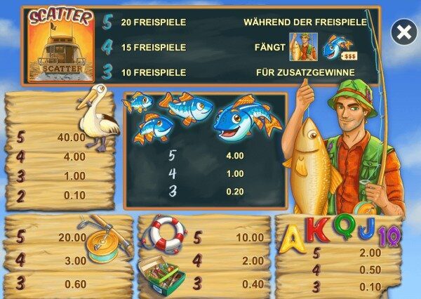 Fishin Frenzy Paytable