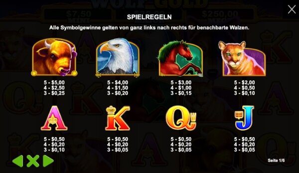 Wolf Gold Gewinntabelle