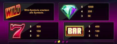 Twin Spin Paytable