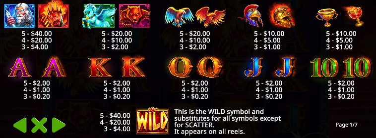 Zeus vs. Hades symbols