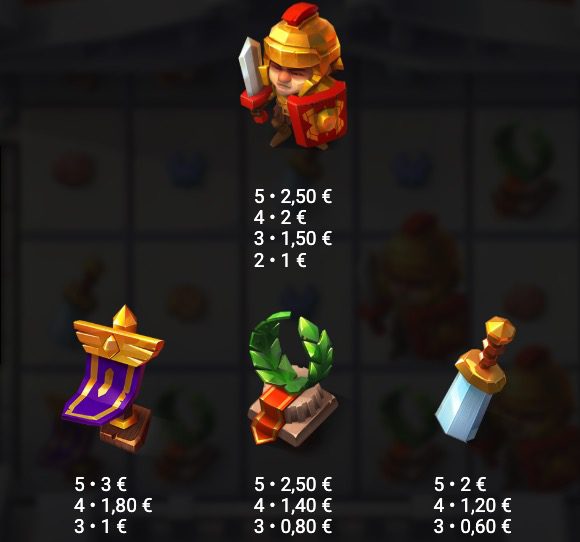 Marching Legions Paytable