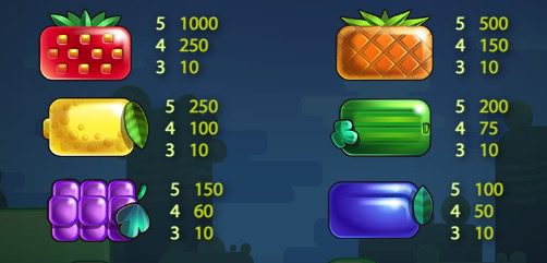 Reel Rush Paytable