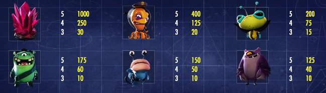 Space Wars Paytable
