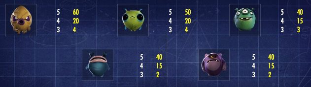Space Wars Paytable 2 