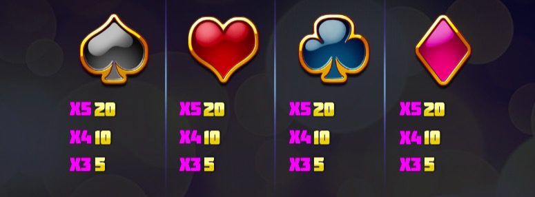 Super Flip Paytable 2