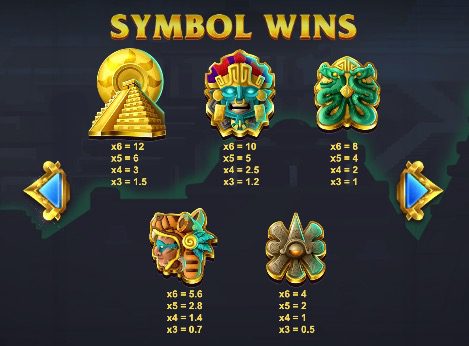 Aztec Spins paytable 1