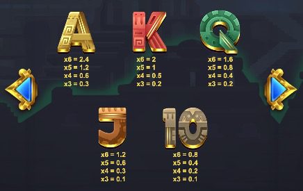 Aztec Spins paytable 2