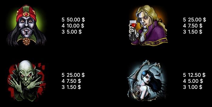 Blood Suckers Paytable 1/2