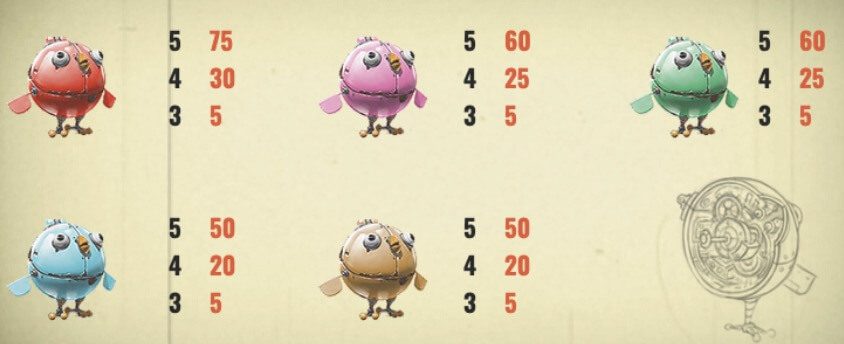 EggOMatic Paytable 2