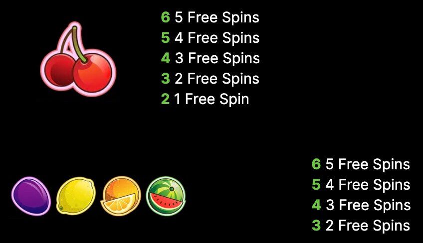 Fruit Shop Freespins