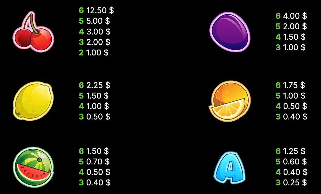 Fruit Shop Paytable 1/2