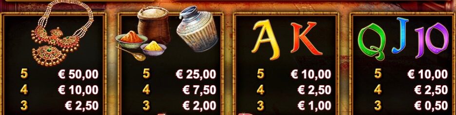 Indian Ruby Paytable