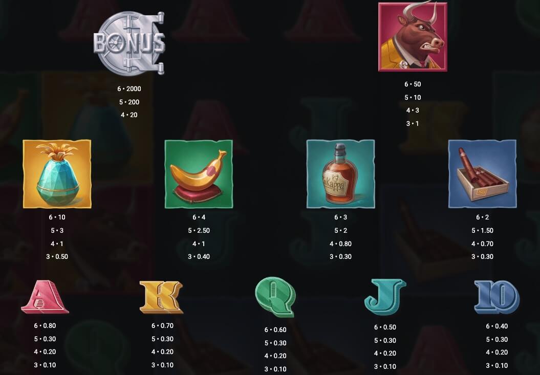 Iron Bank Paytable