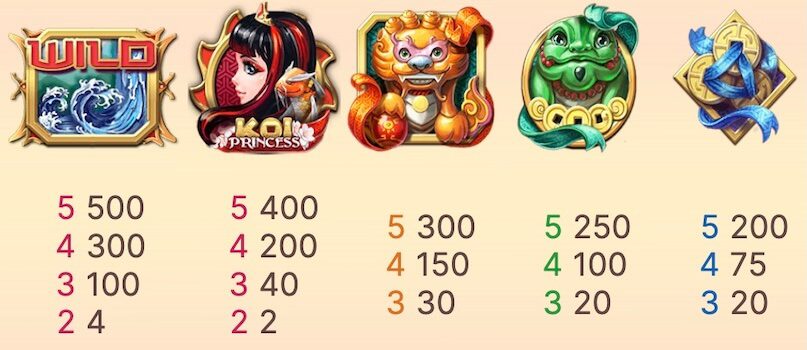 Koi Princess Paytable 1/2