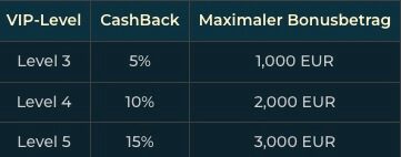 Monster Win Cashback Rates