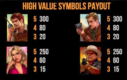 Narcos High Paying Symbols