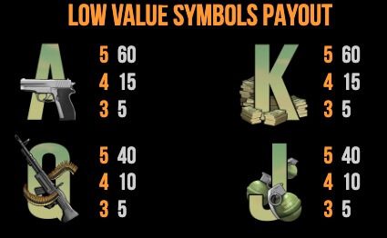Narcos Low Paying Symbols