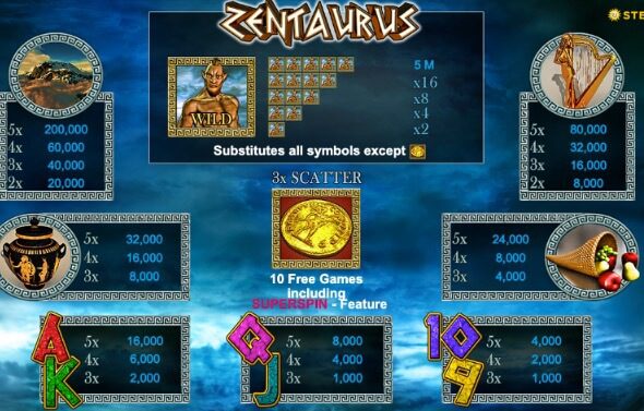 Zentaurus Paytable