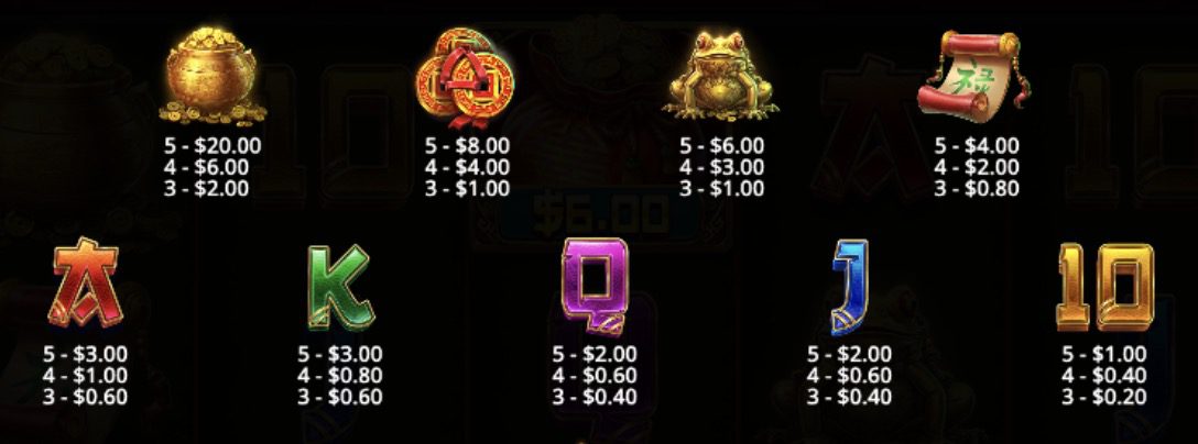 Greedy Fortune Pig Paytable