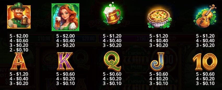 Luckys Wild Pub Paytable