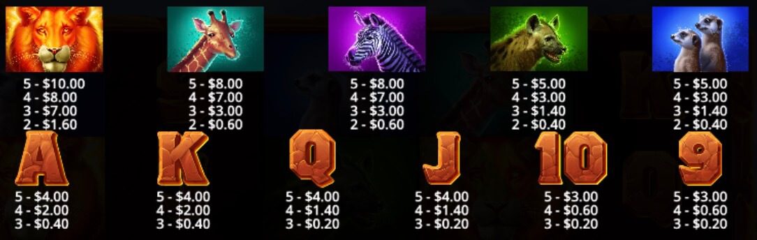 Savannah Legend Paytable