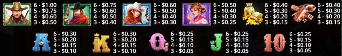 Wild West Gold Paytable