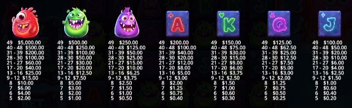 Book of Monsters Paytable
