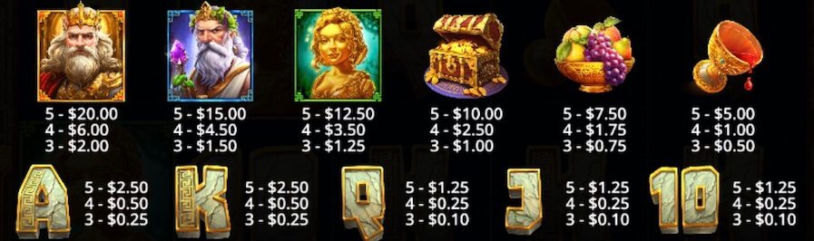 Hand of Midas 2 Paytable