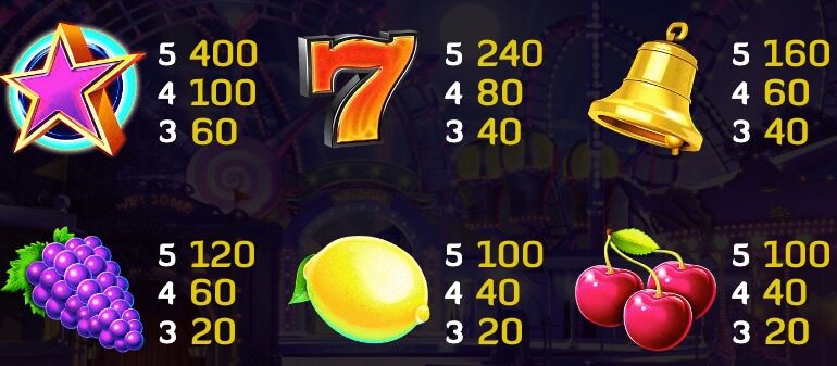 Jokerizer Paytable