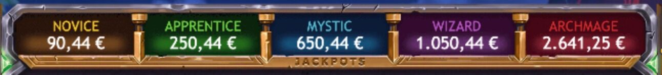 Ozwins Jackpot Jackpots overview