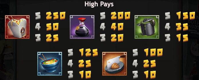 Penguin City Paytable 1/2