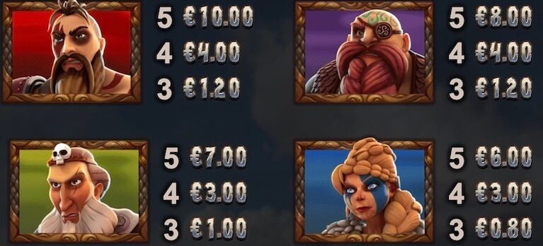 VIkings Go Berzerk Paytable 1/2