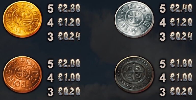 Vikings Go Berzerk Paytable 2/2