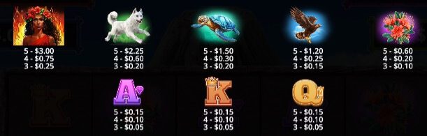 Volcano Goddess Paytable