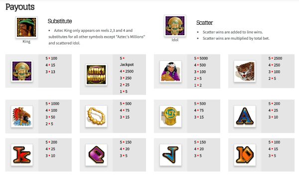 Aztec Million Symbole