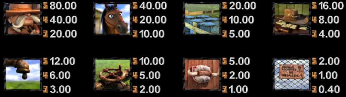 Black Gold Paytable
