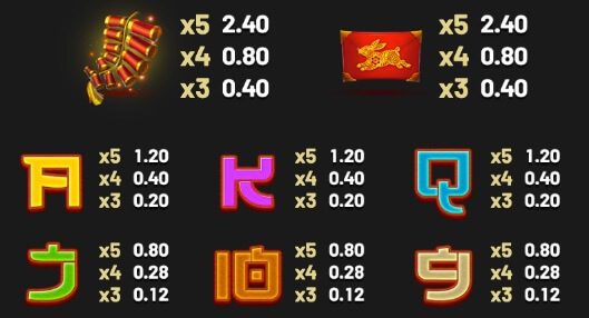 Bounding Luck Paytable