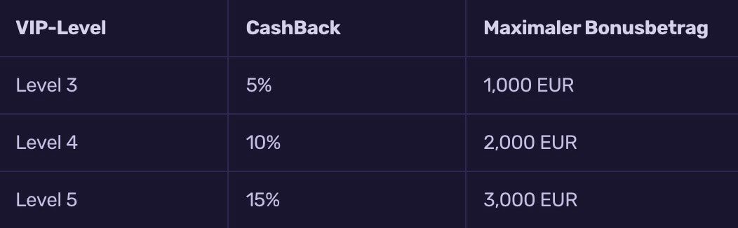 Sportuna Cashback Rates