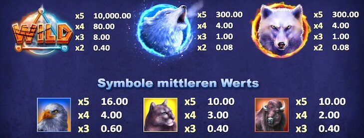 Wolf Moon Rising Paytable 1/2