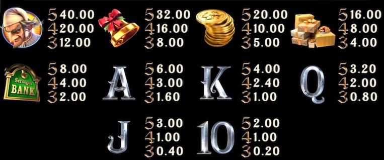 A Christmas Carol Paytable