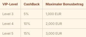 BetHall Casino Cashback